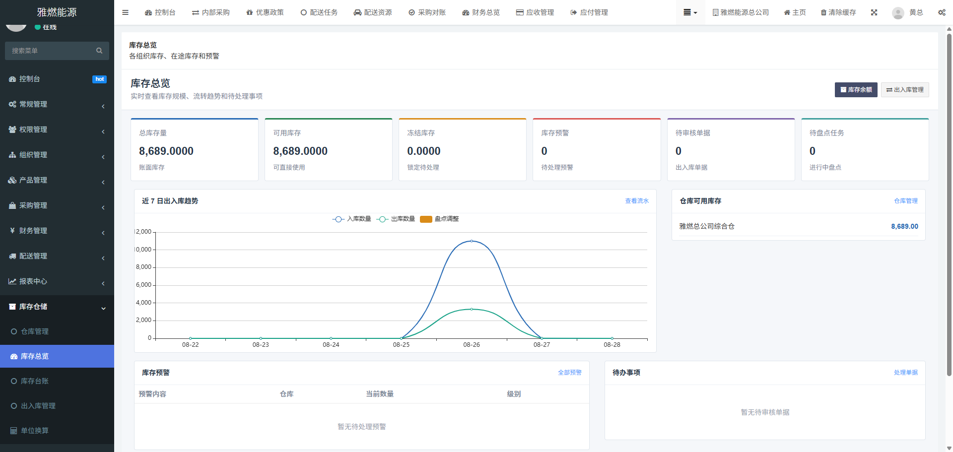 企业库存总览